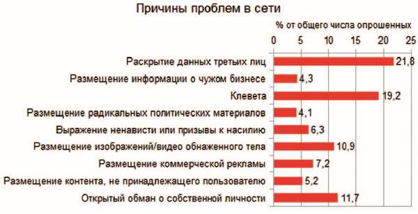 Власть над сетью. Как государство действует в интернете