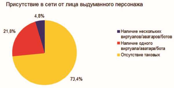 Власть над сетью. Как государство действует в интернете