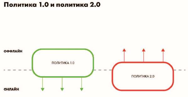 Власть над сетью. Как государство действует в интернете