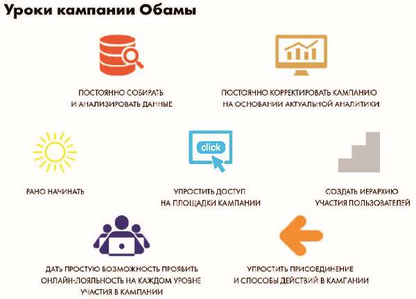 Власть над сетью. Как государство действует в интернете