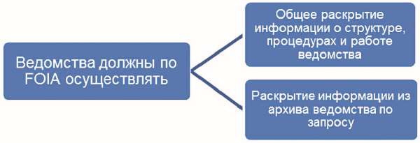 Власть над сетью. Как государство действует в интернете