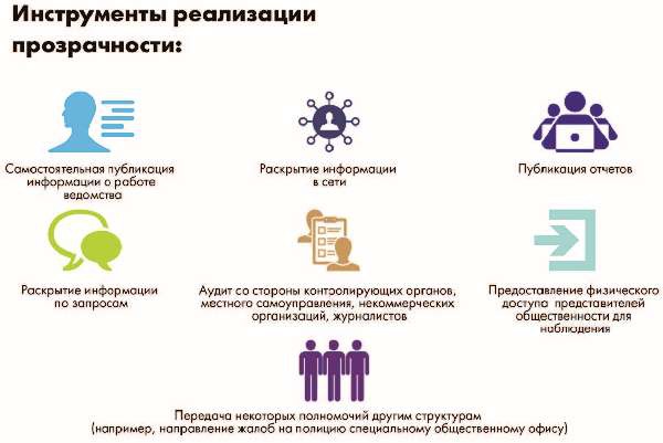 Власть над сетью. Как государство действует в интернете