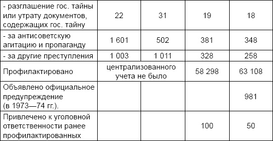 Юрий Андропов: реформатор или разрушитель?