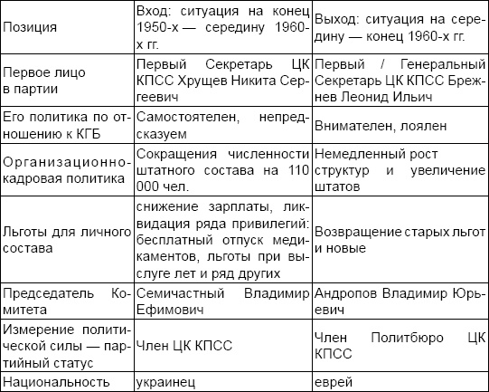 Юрий Андропов: реформатор или разрушитель?