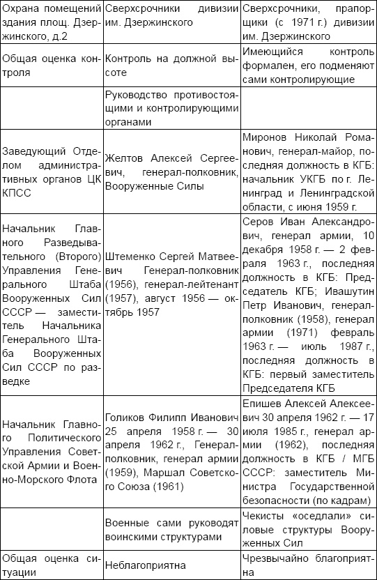 Юрий Андропов: реформатор или разрушитель?