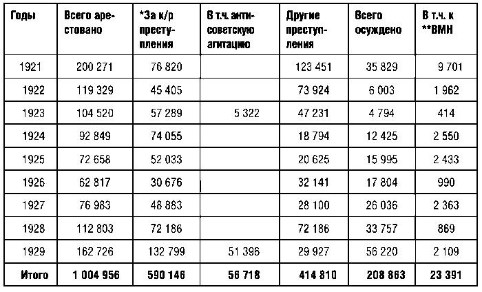 КГБ СССР 1954-1991. Тайны гибели Великой державы