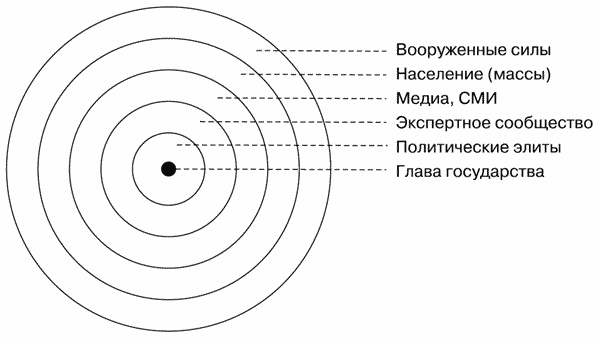 Третья мировая сетевая война