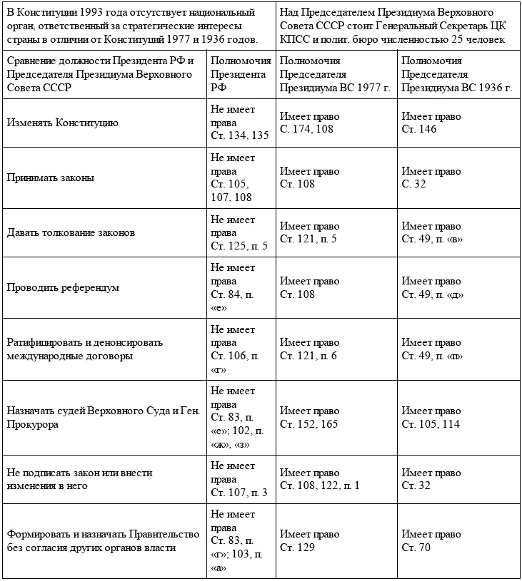 Национально-освободительное движение в России. Русский код развития