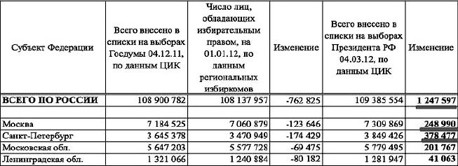 Путин навсегда. Кому это надо и к чему приведет?