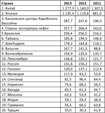 Америка против России. Агония финансовой пирамиды ФРС. Рэкет и экспроприации Вашингтонского обкома