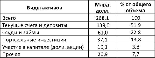 Америка против России. Агония финансовой пирамиды ФРС. Рэкет и экспроприации Вашингтонского обкома