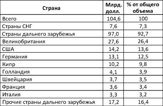 Америка против России. Агония финансовой пирамиды ФРС. Рэкет и экспроприации Вашингтонского обкома