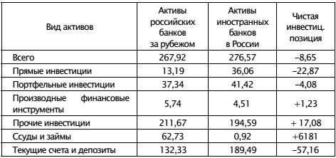 Экономическая война против России и сталинская индустриализация