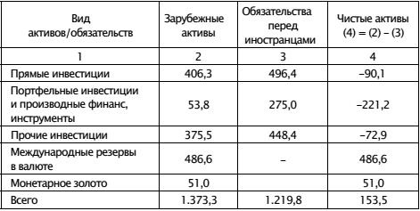 Экономическая война против России и сталинская индустриализация