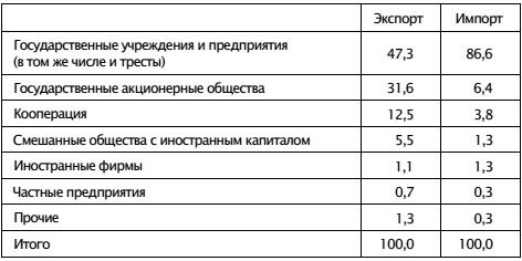 Экономическая война против России и сталинская индустриализация