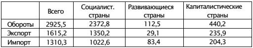 Экономическая война против России и сталинская индустриализация