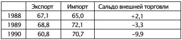 Экономическая война против России и сталинская индустриализация