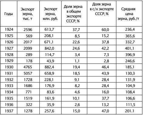 Экономическая война против России и сталинская индустриализация