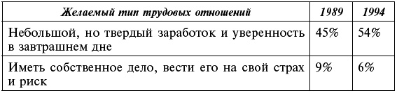 Россия. Путь к Победе. Горбачев-Ельцин-Путин-?