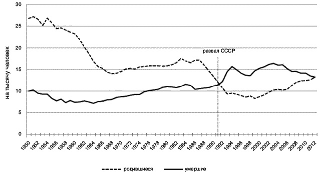 Россия. Путь к Победе. Горбачев-Ельцин-Путин-?