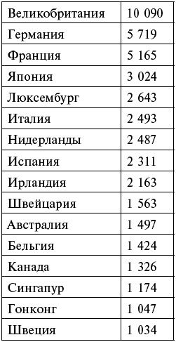 Россия. Путь к Победе. Горбачев-Ельцин-Путин-?