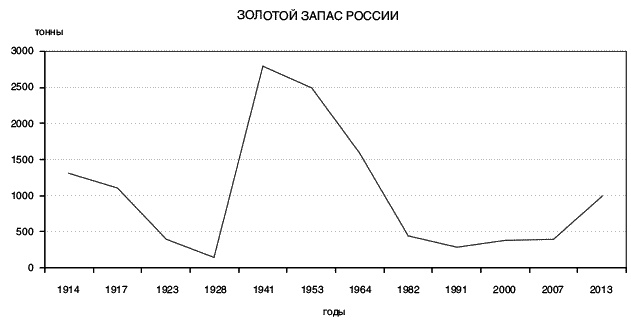 Россия. Путь к Победе. Горбачев-Ельцин-Путин-?