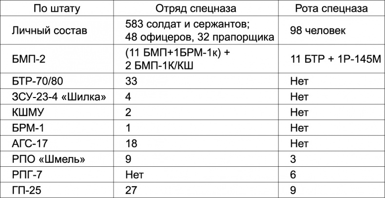 Военный спецназ России. Вежливые люди из ГРУ