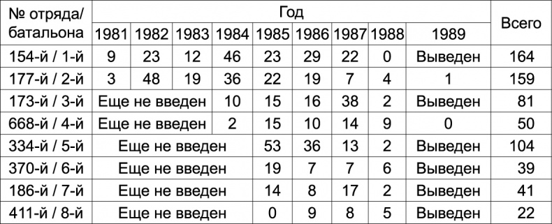 Военный спецназ России. Вежливые люди из ГРУ