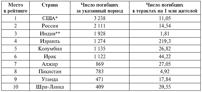 "Моссад" и другие спецслужбы Израиля