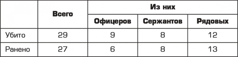 "Смерть шпионам!" Военная контрразведка СМЕРШ в годы Великой Отечественной войны