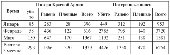 Сталин против "выродков Арбата". 10 Сталинских ударов по "пятой колонне"