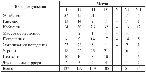 Сталин против "выродков Арбата". 10 Сталинских ударов по "пятой колонне"