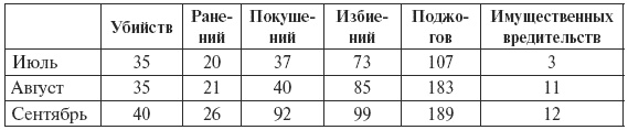 Сталин против "выродков Арбата". 10 Сталинских ударов по "пятой колонне"