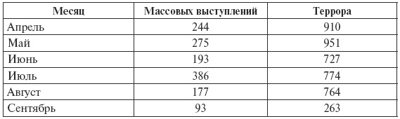 Сталин против "выродков Арбата". 10 Сталинских ударов по "пятой колонне"