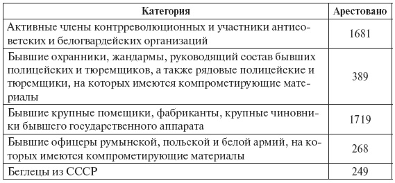 Сталин против "выродков Арбата". 10 Сталинских ударов по "пятой колонне"