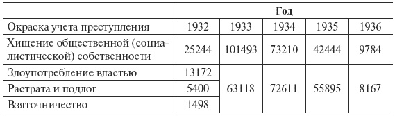 Сталин против "выродков Арбата". 10 Сталинских ударов по "пятой колонне"