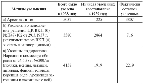 Сталин против "выродков Арбата". 10 Сталинских ударов по "пятой колонне"