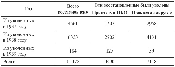 Сталин против "выродков Арбата". 10 Сталинских ударов по "пятой колонне"