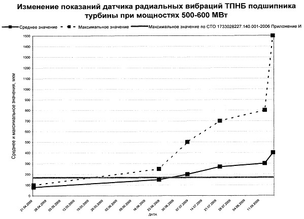 Манипуляции продолжаются. Стратегия разрухи