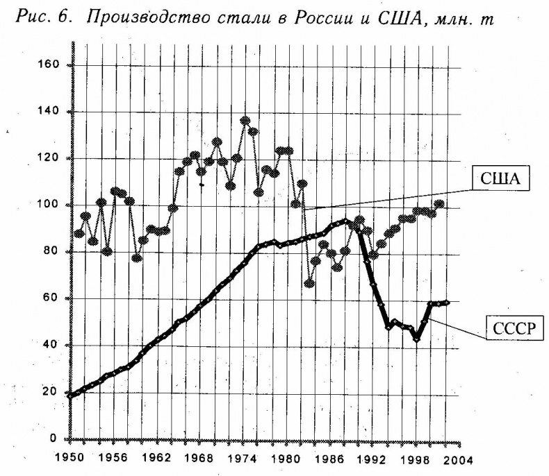 Потерянный разум