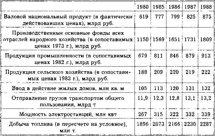 СССР - цивилизация будущего. Инновации Сталина