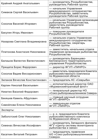 Россия теряет Арктику?