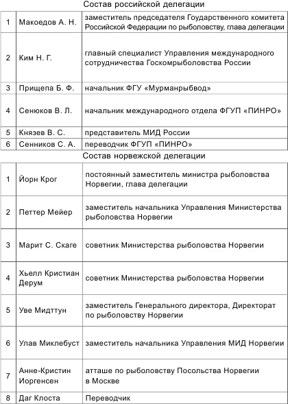 Россия теряет Арктику?