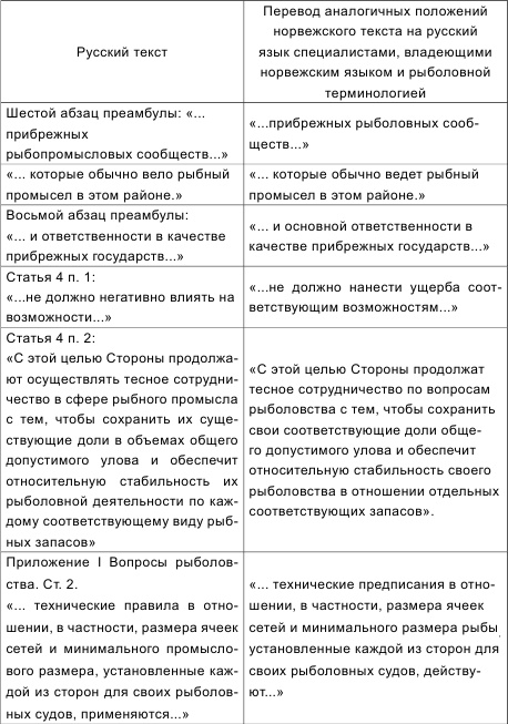 Россия теряет Арктику?