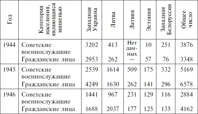 Жестокий континент