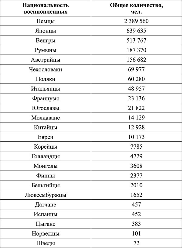 "Крестовый поход на Восток". Гитлеровская Европа против России