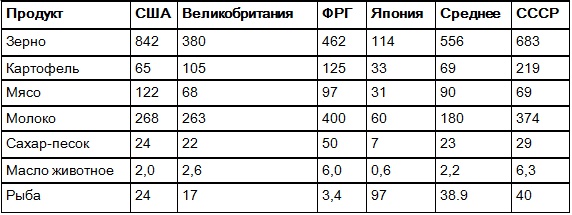 Власть над властью