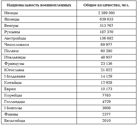 Подонки истории. Самая зловещая тайна XX века