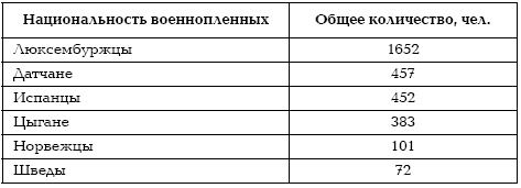 Подонки истории. Самая зловещая тайна XX века