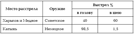 Подонки истории. Самая зловещая тайна XX века